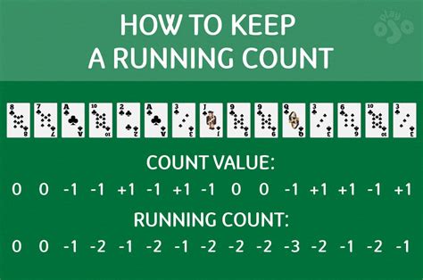 card counting drills|How to Count Cards .